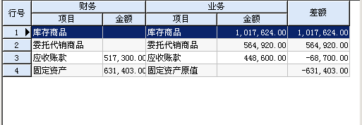 期初反结账