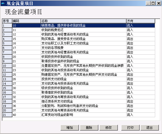 现金流量项目